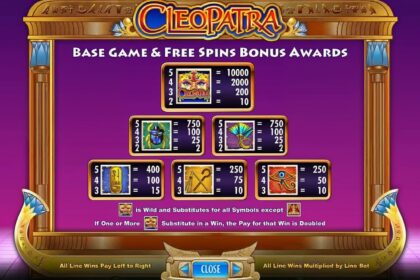 How to Read a Paytable in Online Slots
