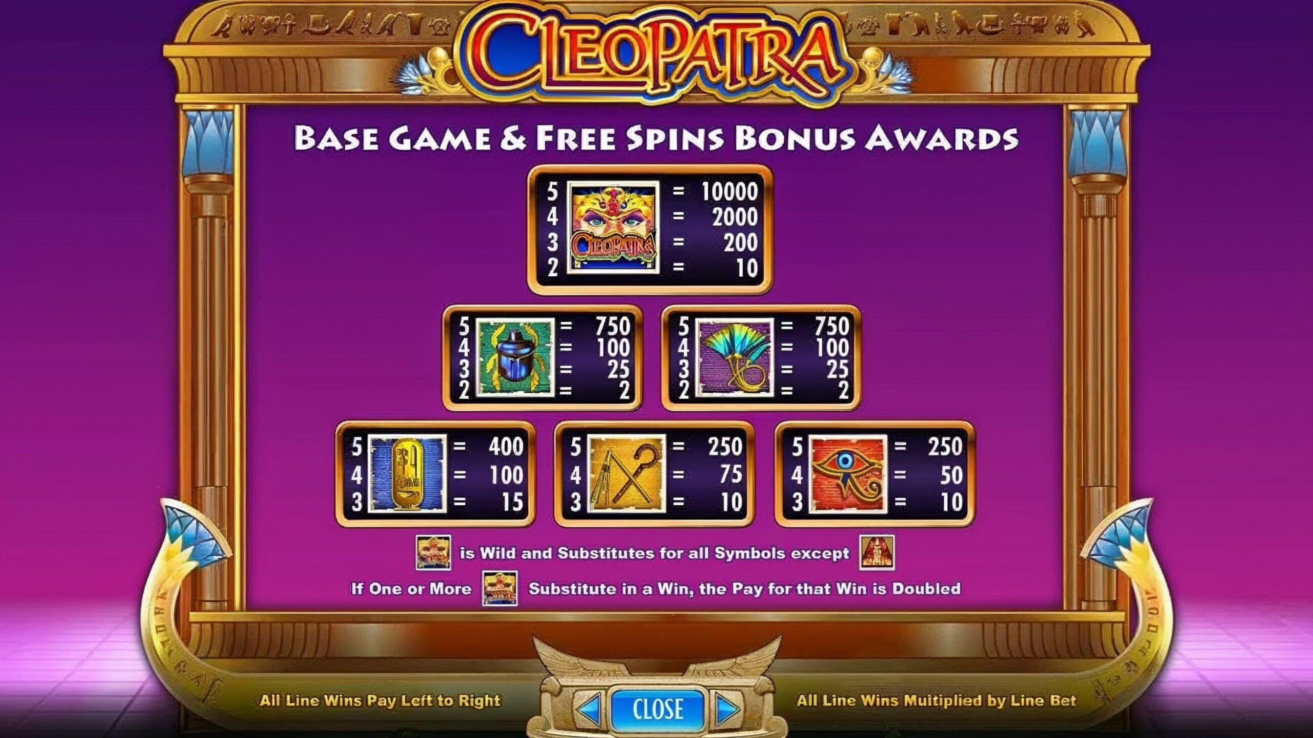 How to Read a Paytable in Online Slots